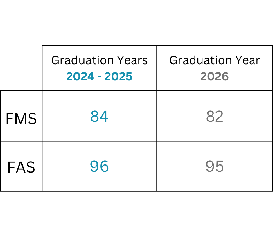 Bright Futures (1)