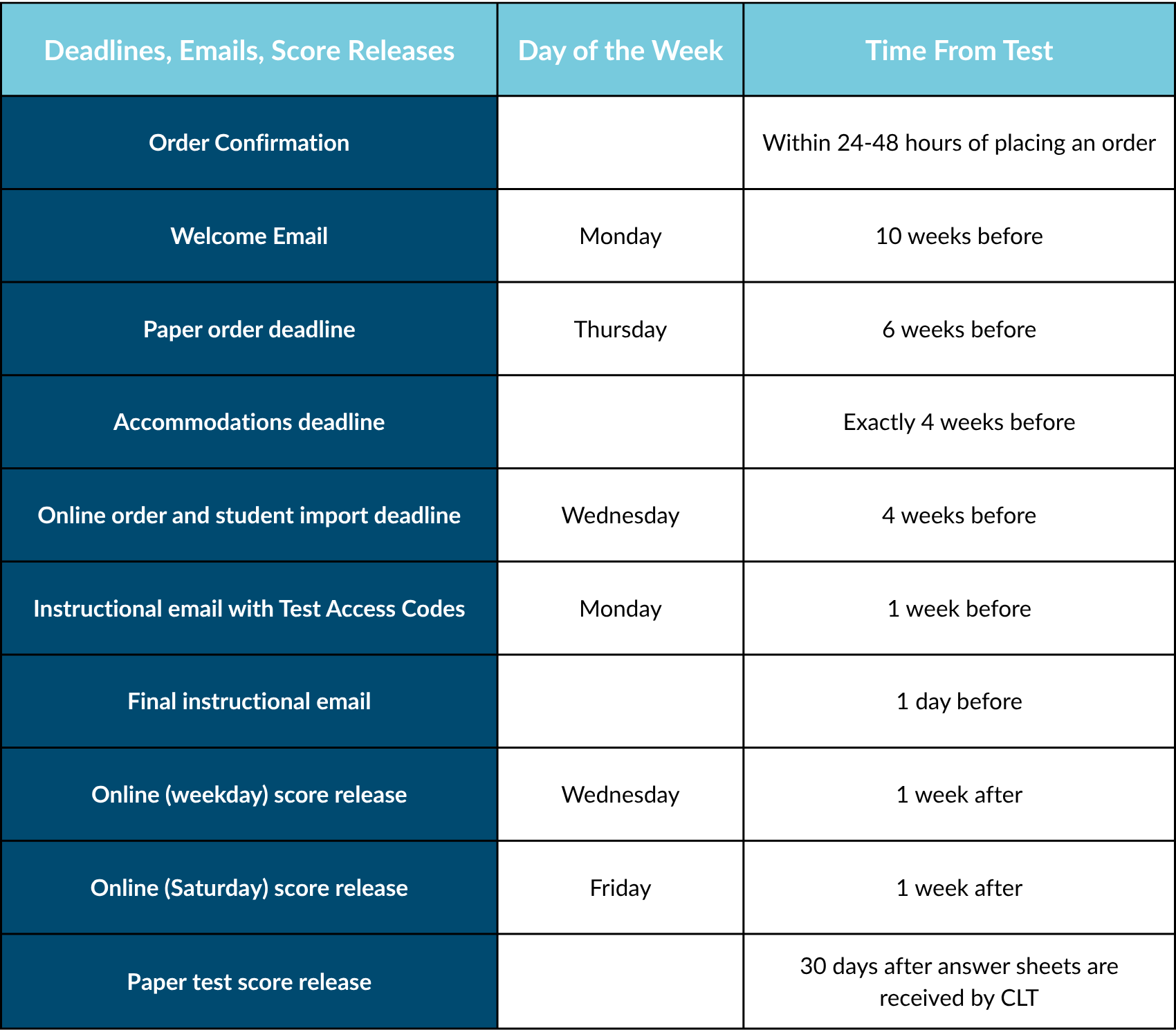 Communication Schedule-1