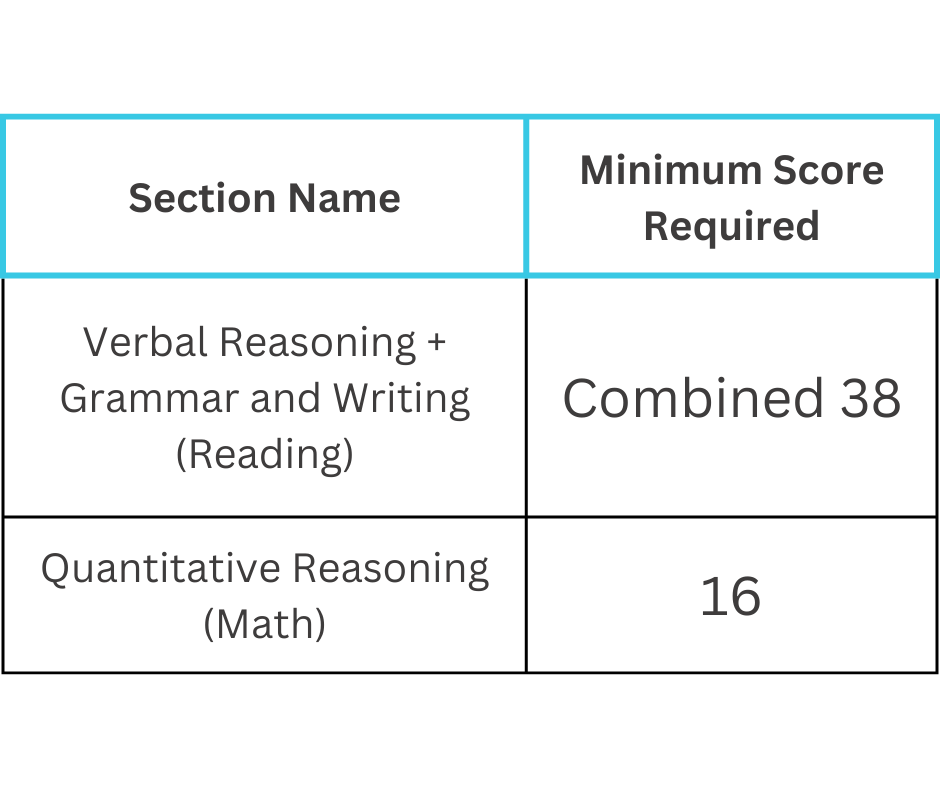 Dual enrollment requirements