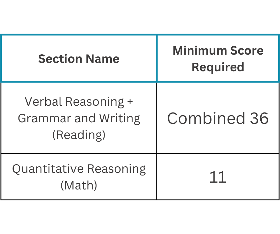 Grad requirements