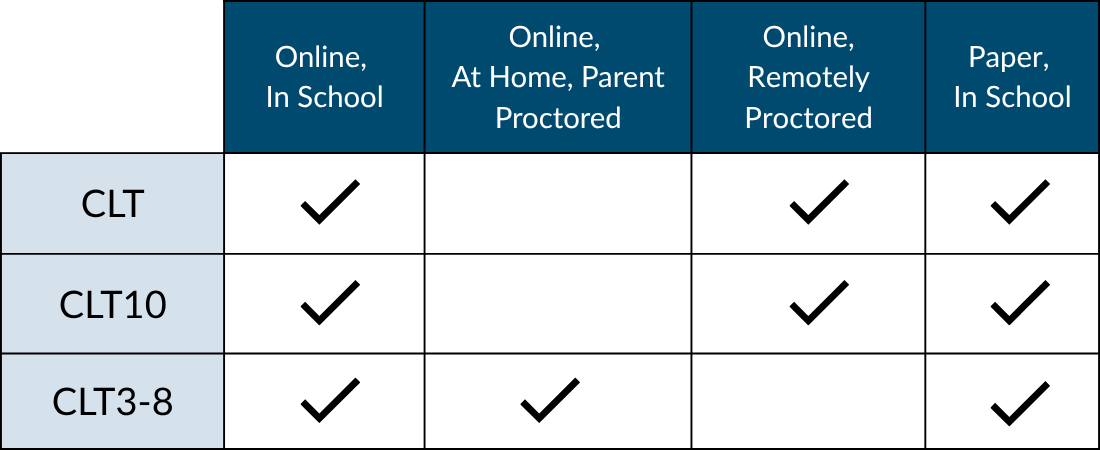 Types and Modes of Test Admin (1)
