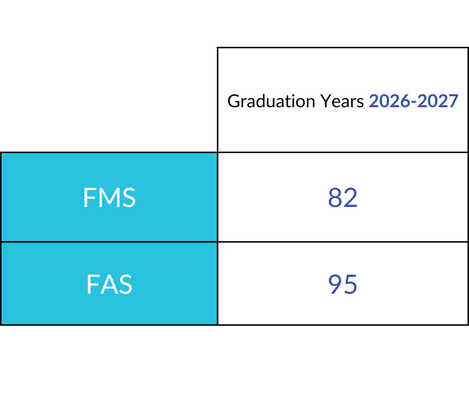 Updated BFs Reqs (1)