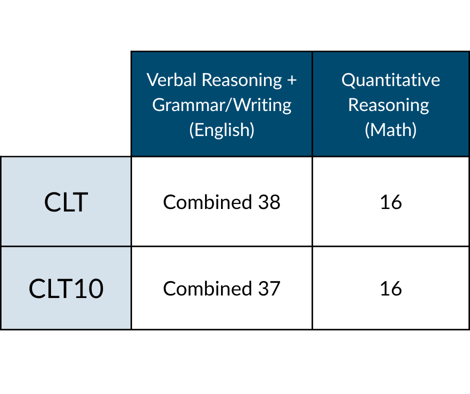 updated dual enrollment reqs