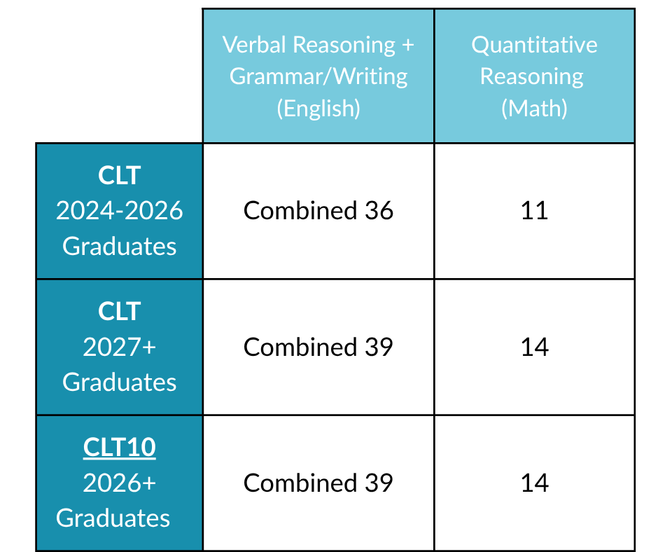 updated grad requirements (6)